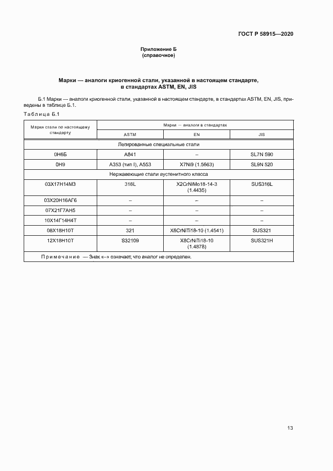 Страница 16 ГОСТ Р 58915-2020