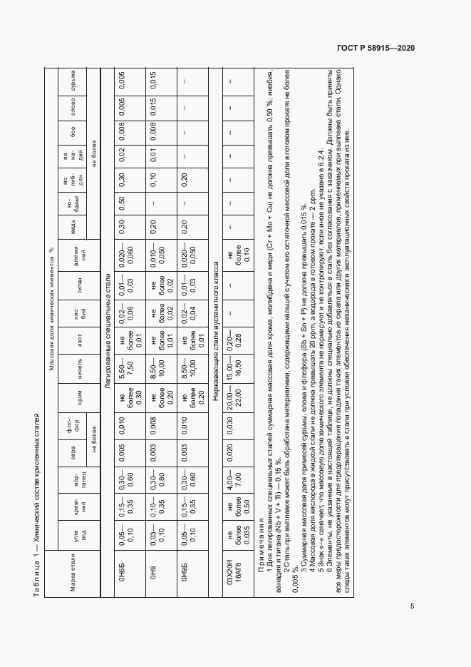Страница 8 ГОСТ Р 58915-2020