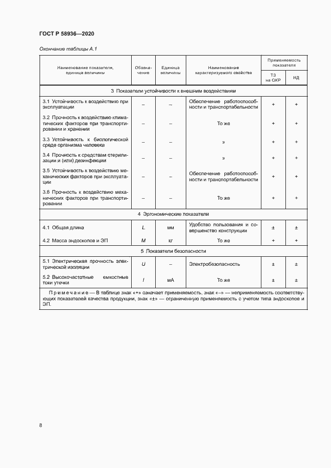 Страница 10 ГОСТ Р 58936-2020