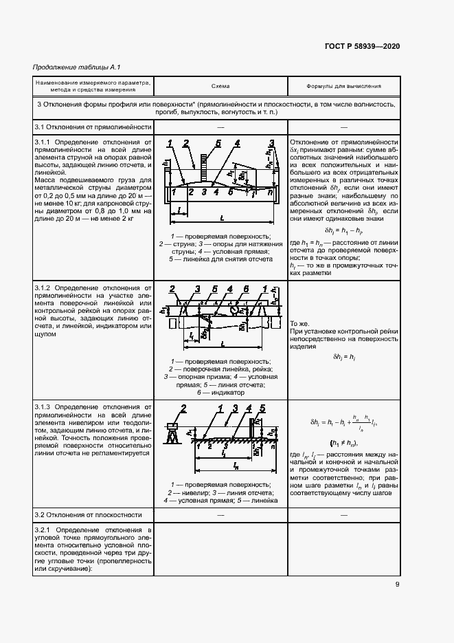 Страница 12 ГОСТ Р 58939-2020