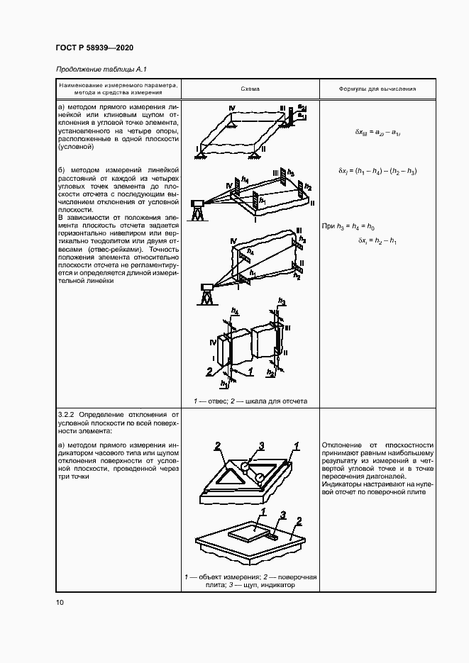 Страница 13 ГОСТ Р 58939-2020