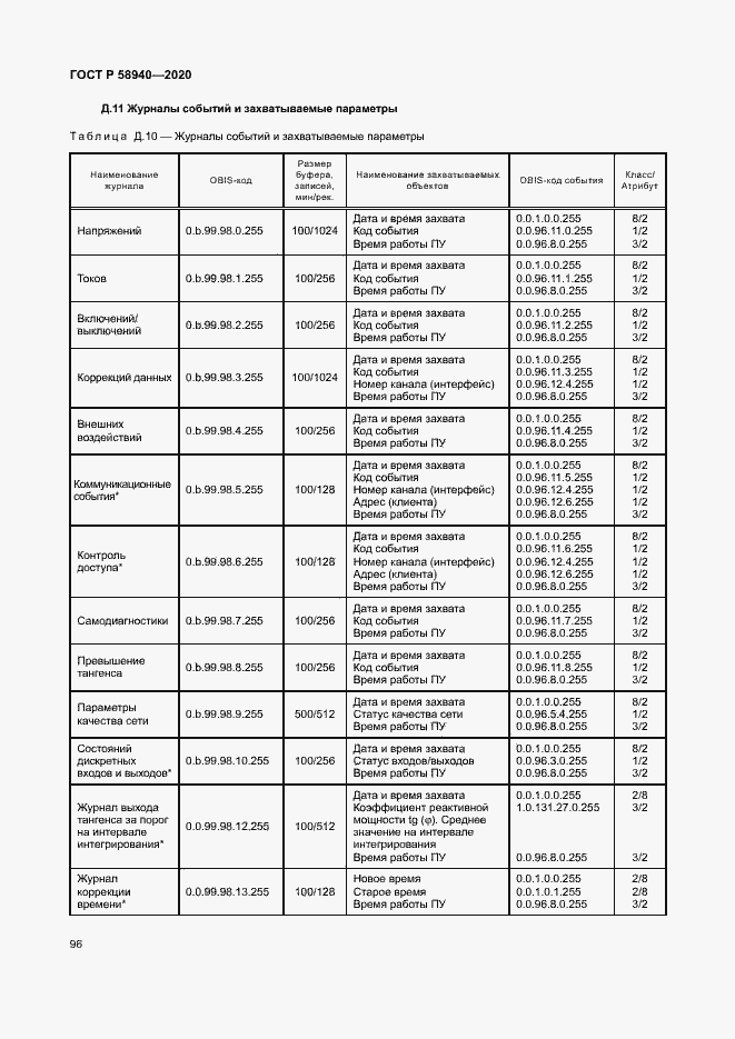 Страница 100 ГОСТ Р 58940-2020