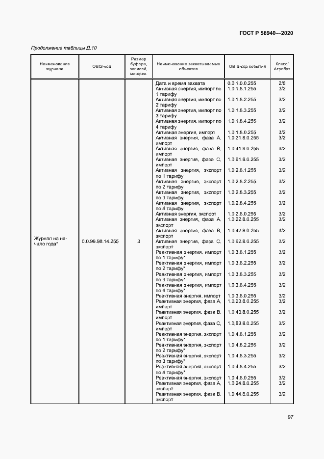 Страница 101 ГОСТ Р 58940-2020