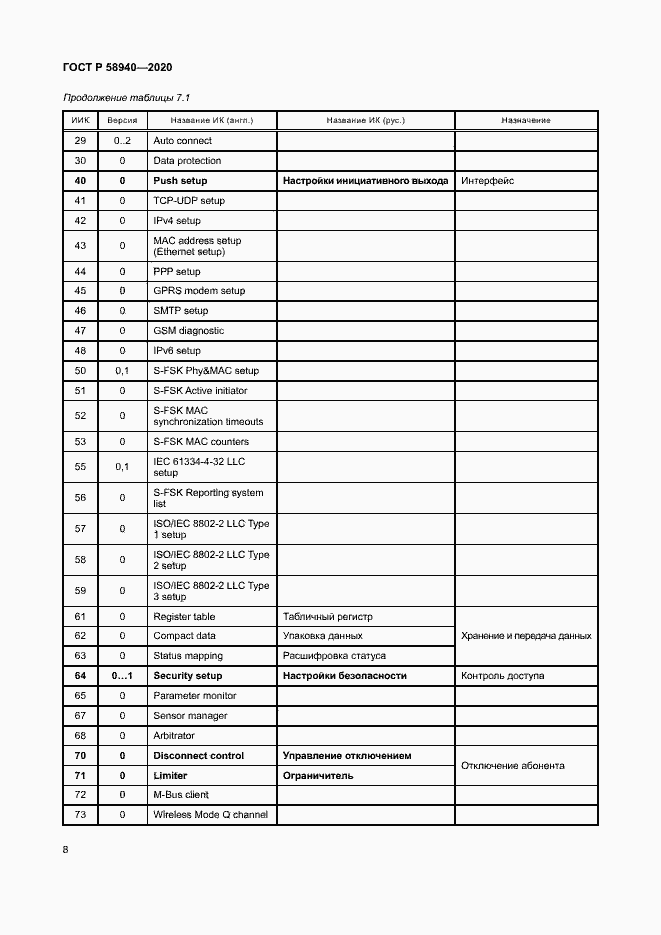 Страница 12 ГОСТ Р 58940-2020