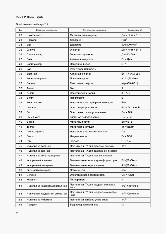 Страница 18 ГОСТ Р 58940-2020