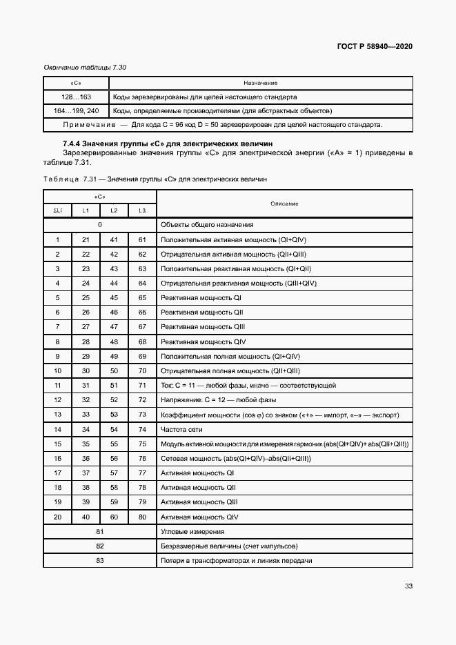 Страница 37 ГОСТ Р 58940-2020