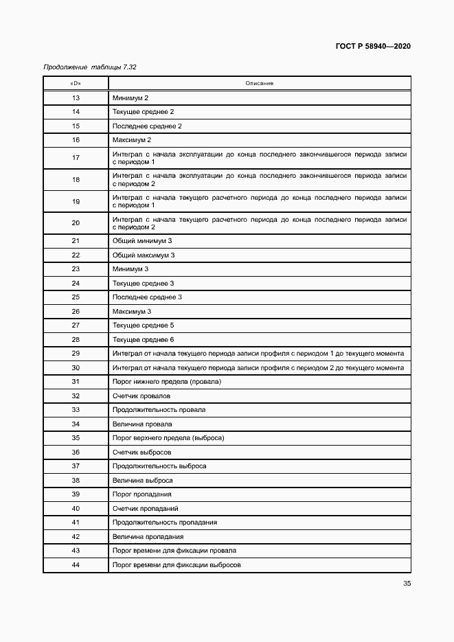 Страница 39 ГОСТ Р 58940-2020