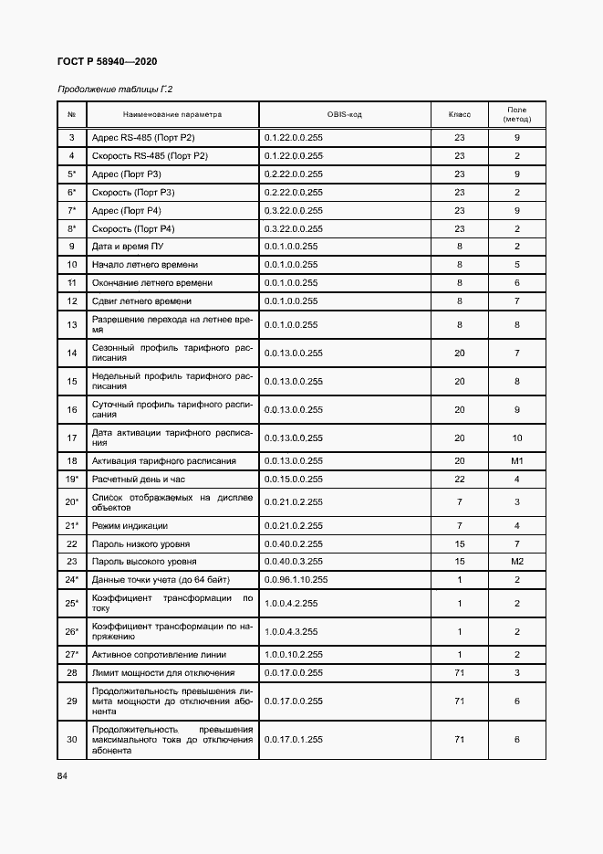 Страница 88 ГОСТ Р 58940-2020