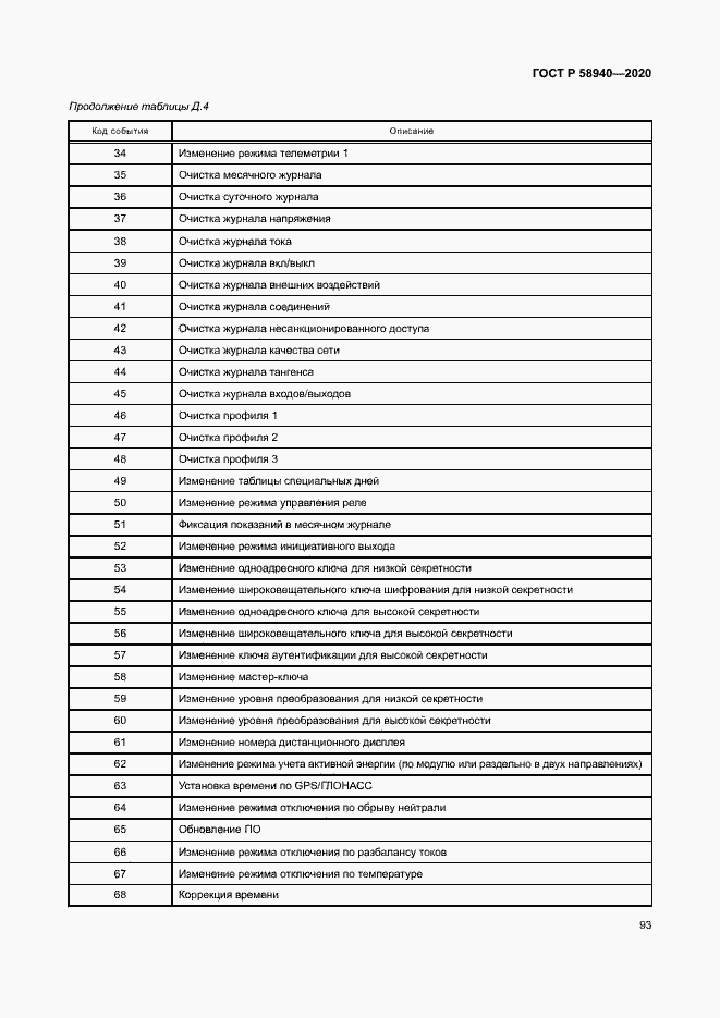 Страница 97 ГОСТ Р 58940-2020