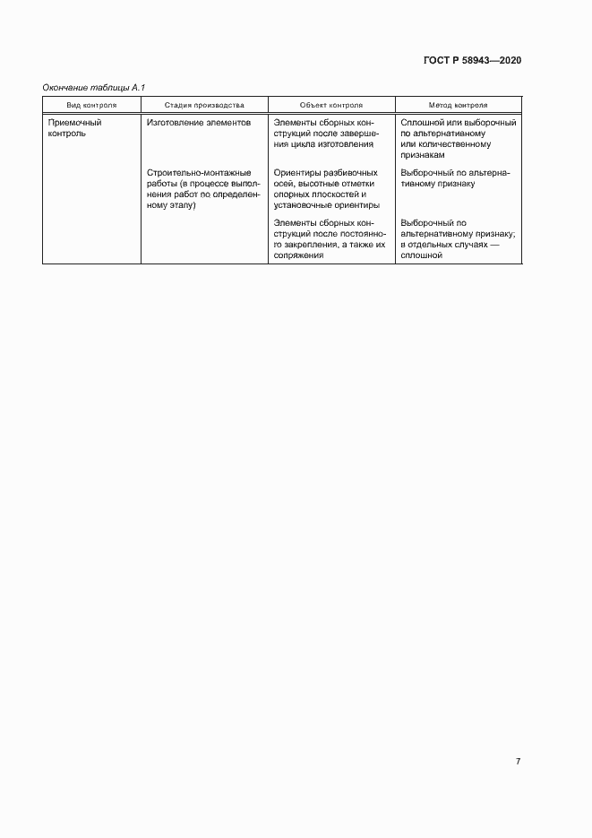 Страница 10 ГОСТ Р 58943-2020