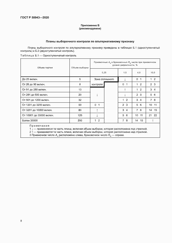 Страница 11 ГОСТ Р 58943-2020