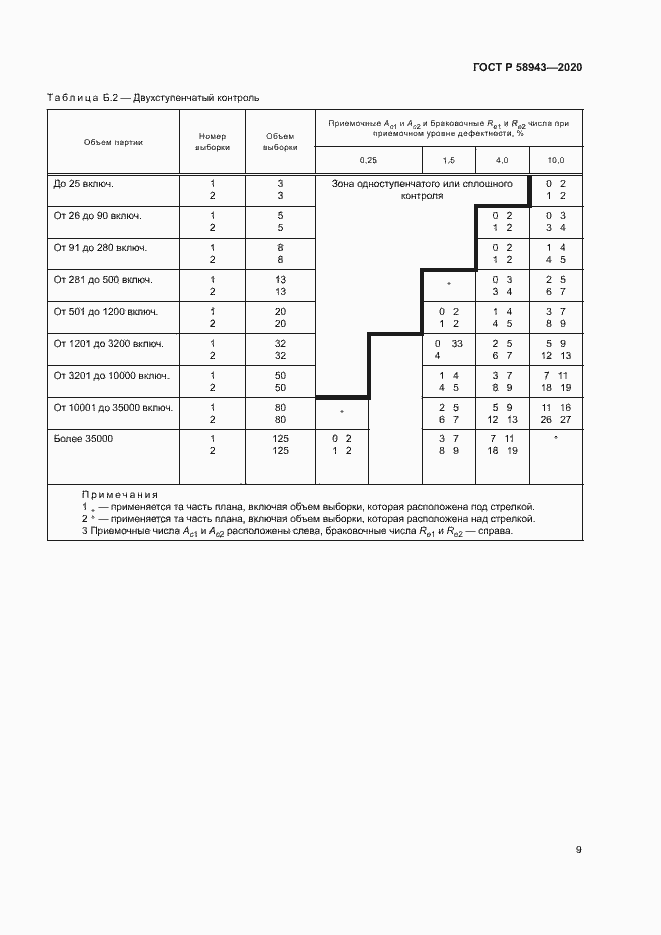 Страница 12 ГОСТ Р 58943-2020