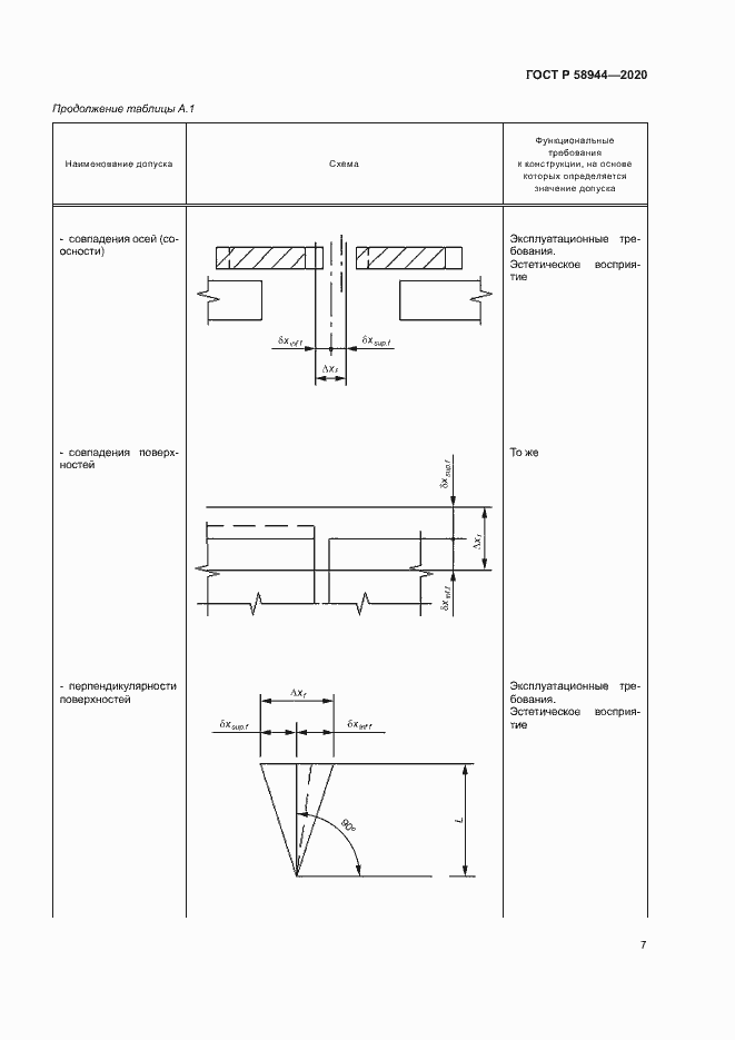 Страница 10 ГОСТ Р 58944-2020