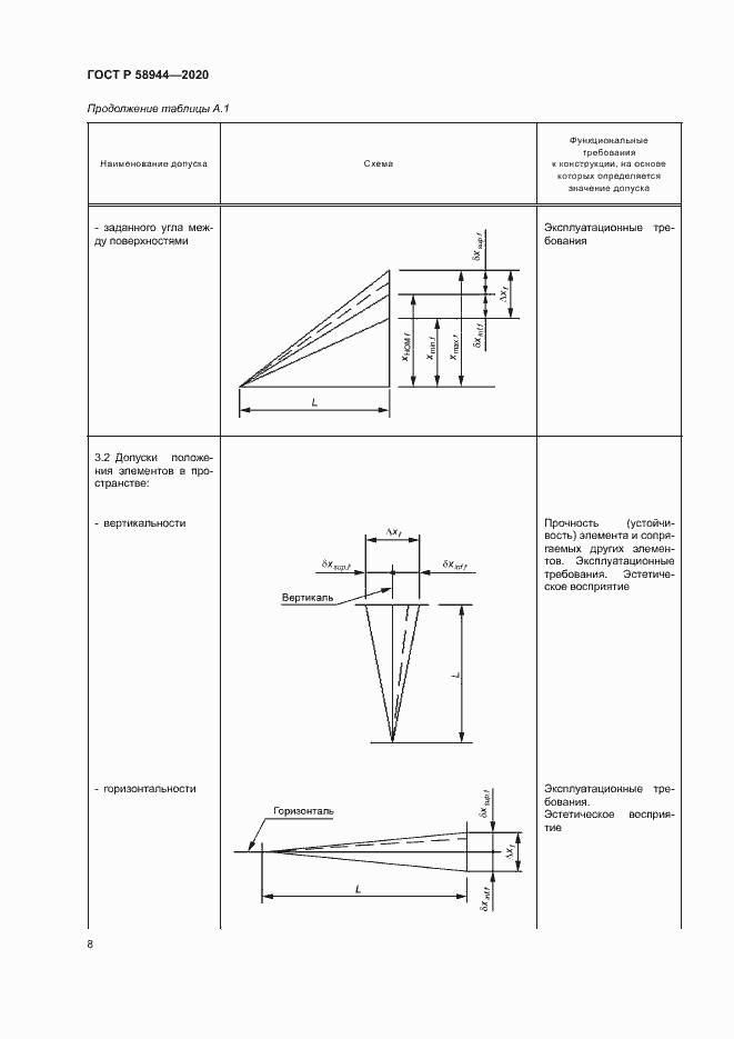Страница 11 ГОСТ Р 58944-2020