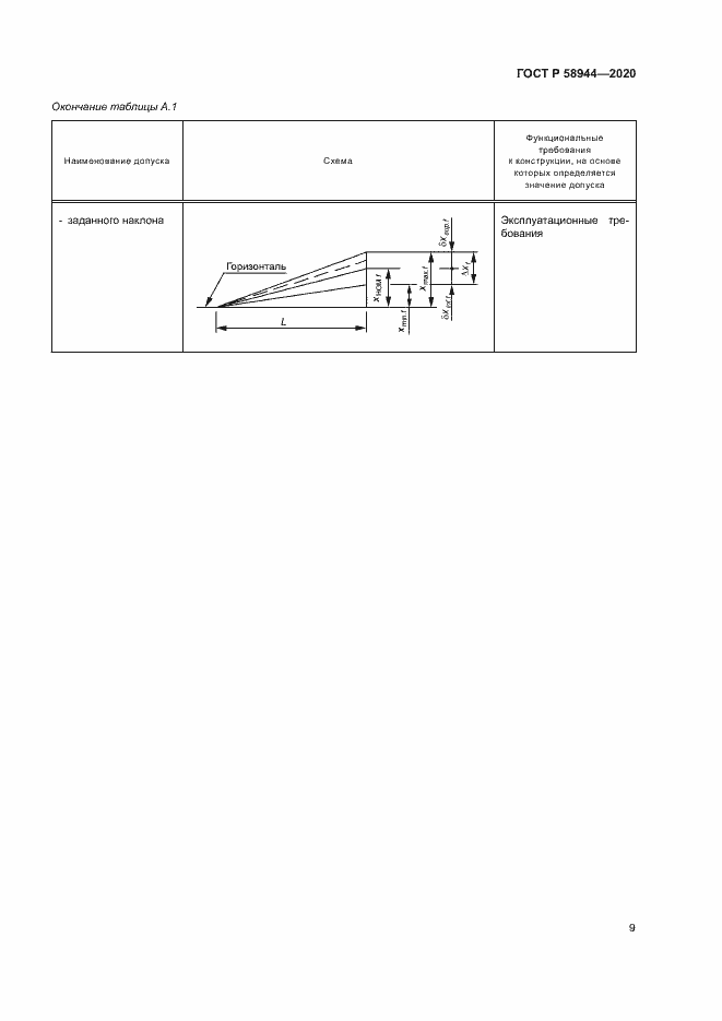 Страница 12 ГОСТ Р 58944-2020