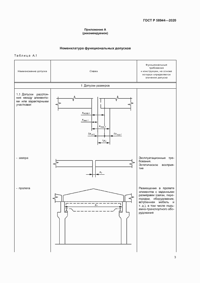 Страница 6 ГОСТ Р 58944-2020