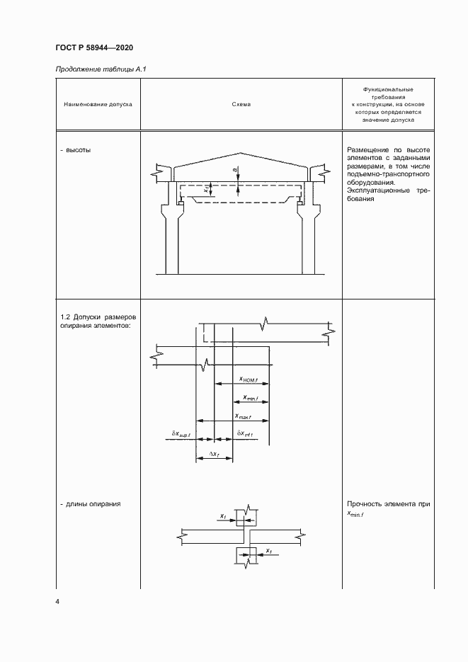 Страница 7 ГОСТ Р 58944-2020