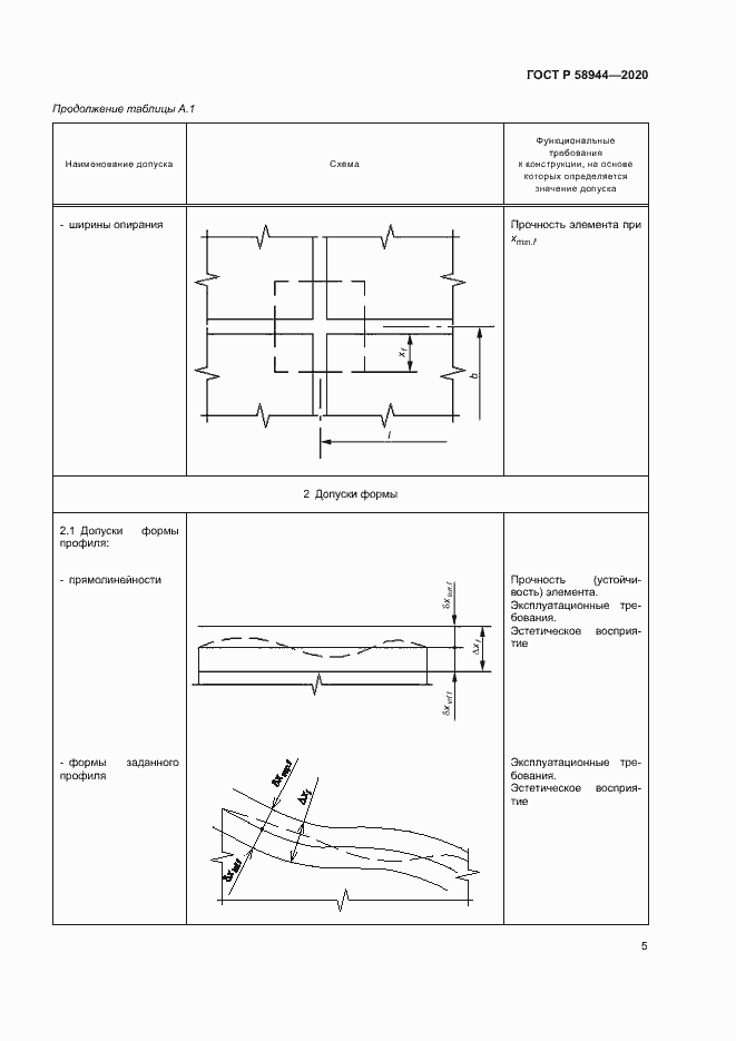 Страница 8 ГОСТ Р 58944-2020