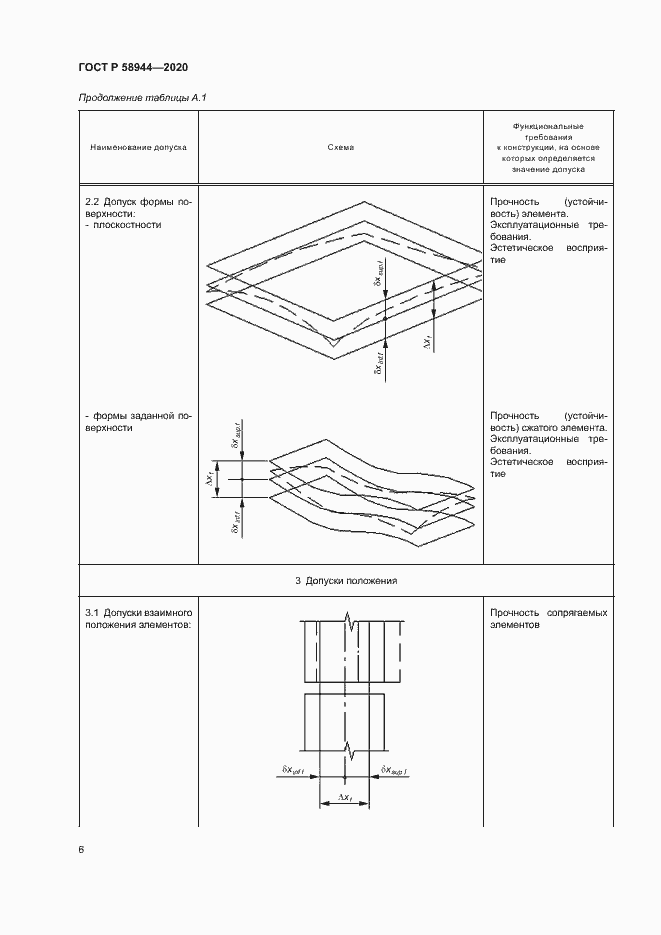 Страница 9 ГОСТ Р 58944-2020