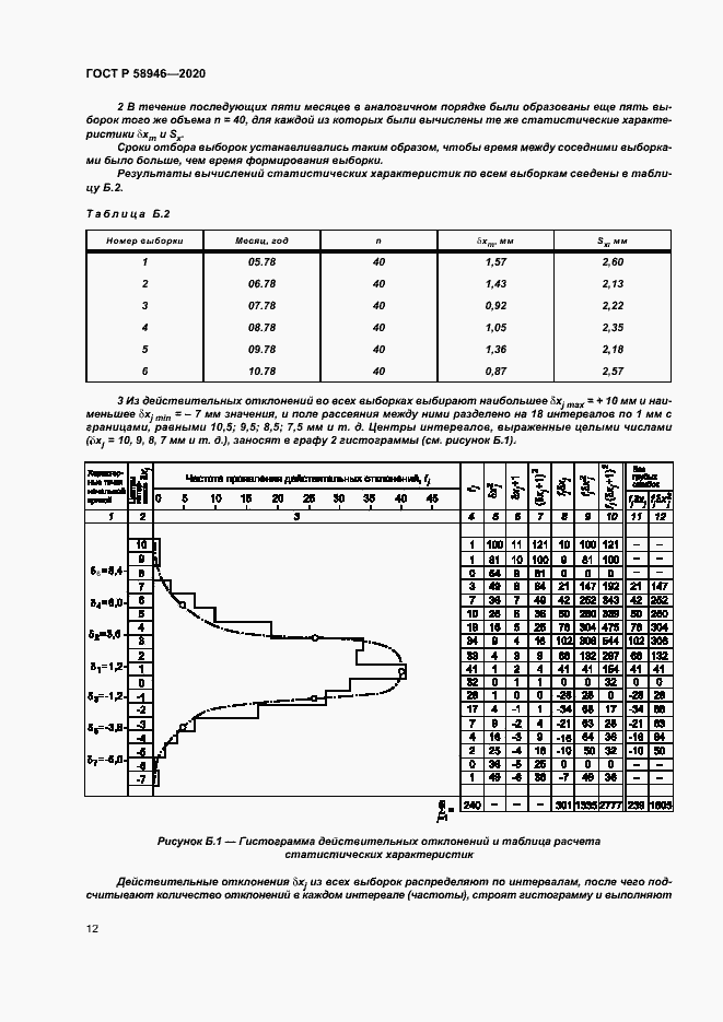 Страница 15 ГОСТ Р 58946-2020