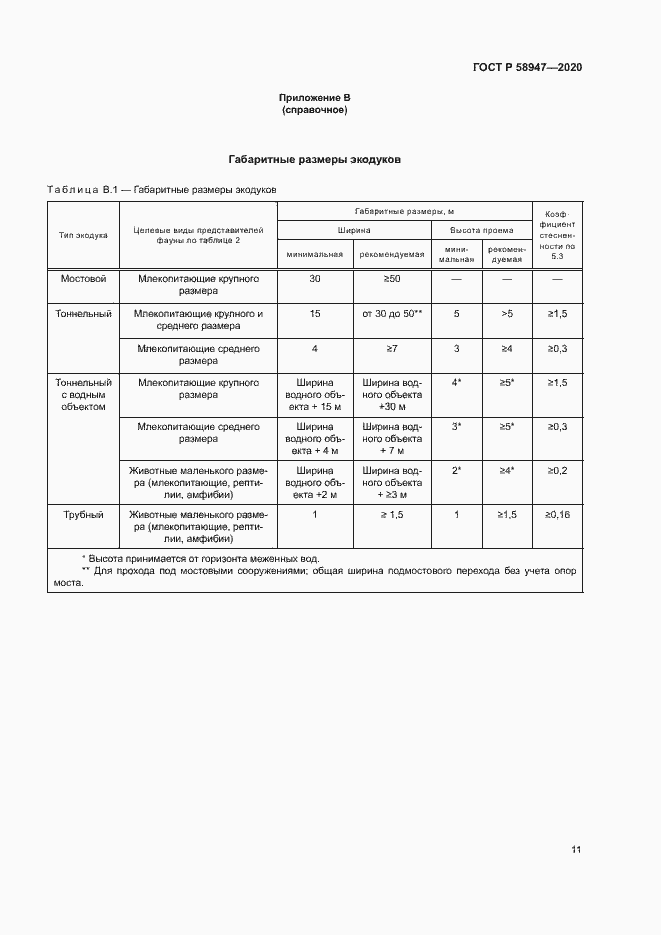 Страница 14 ГОСТ Р 58947-2020