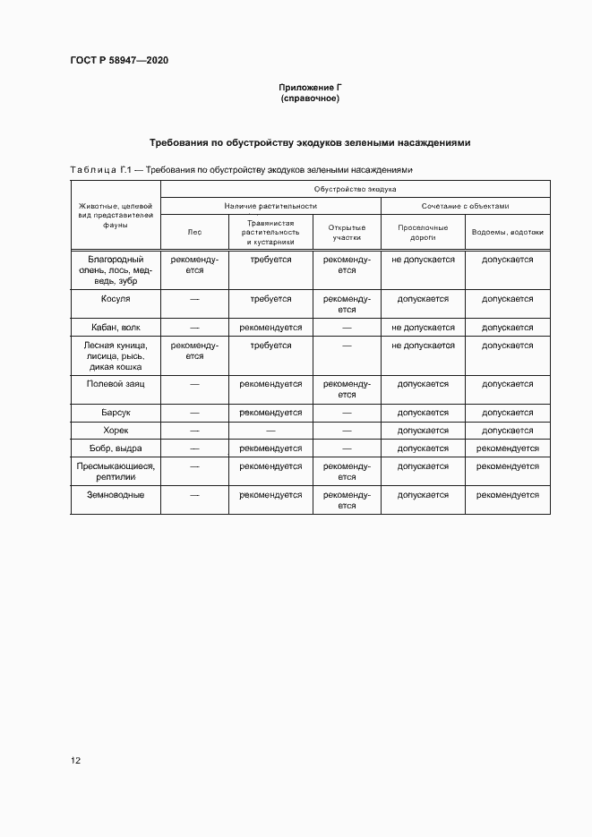 Страница 15 ГОСТ Р 58947-2020