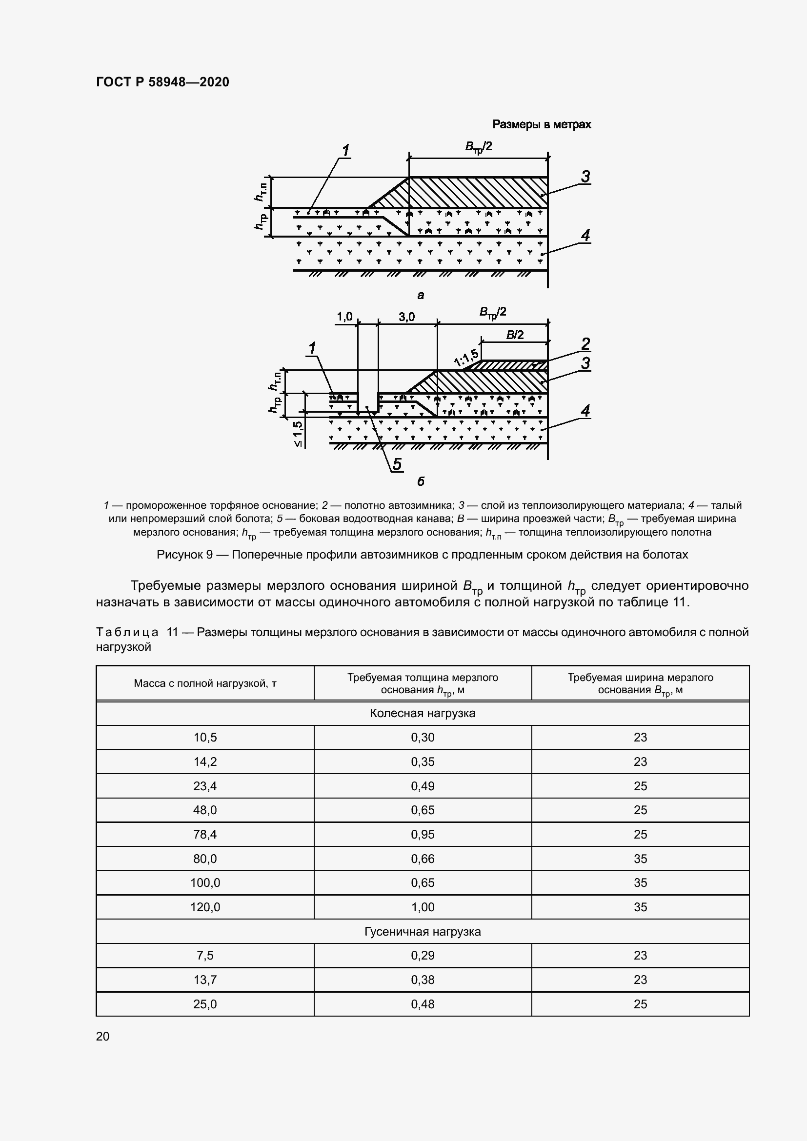 Страница 25 ГОСТ Р 58948-2020