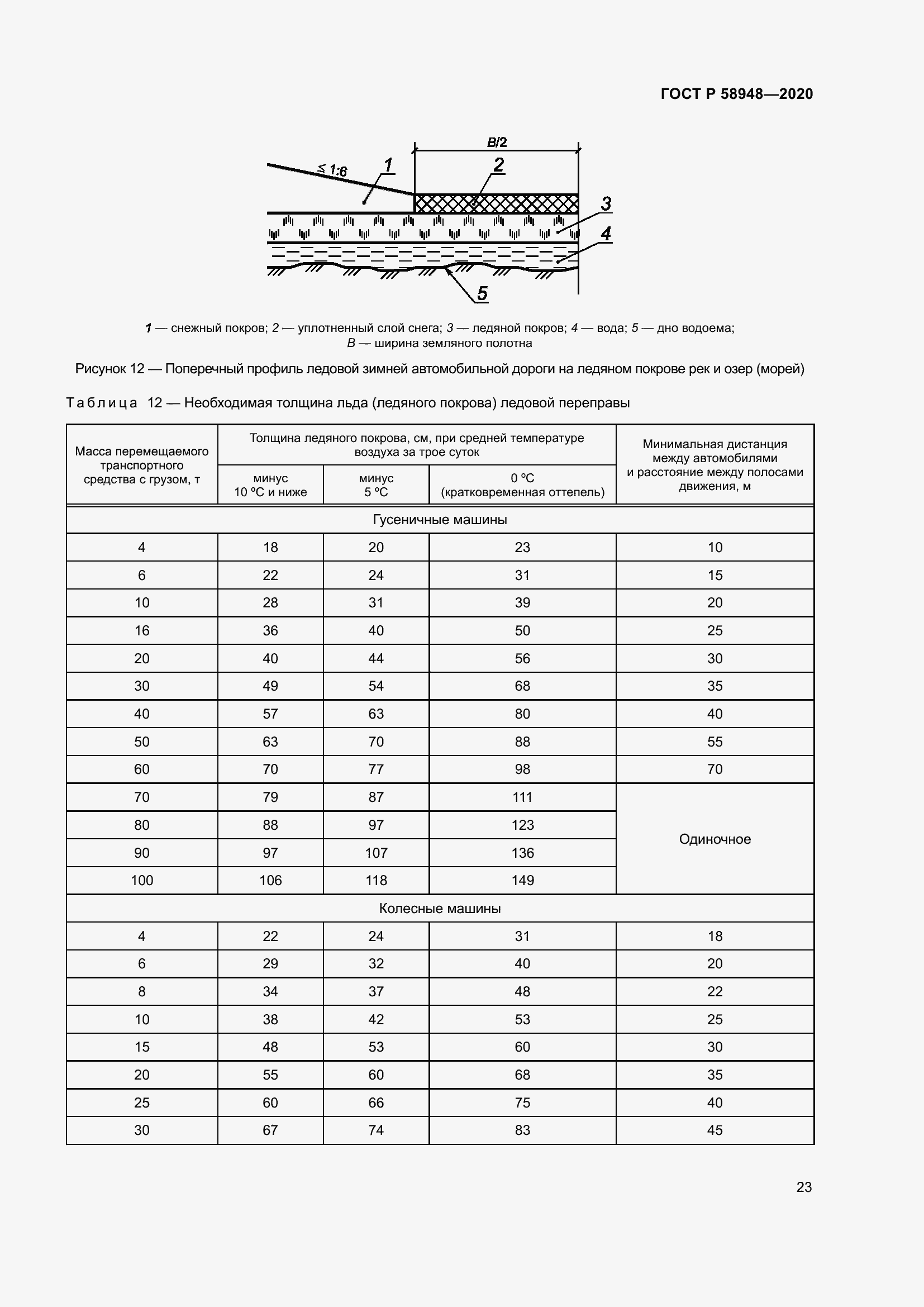 Страница 28 ГОСТ Р 58948-2020