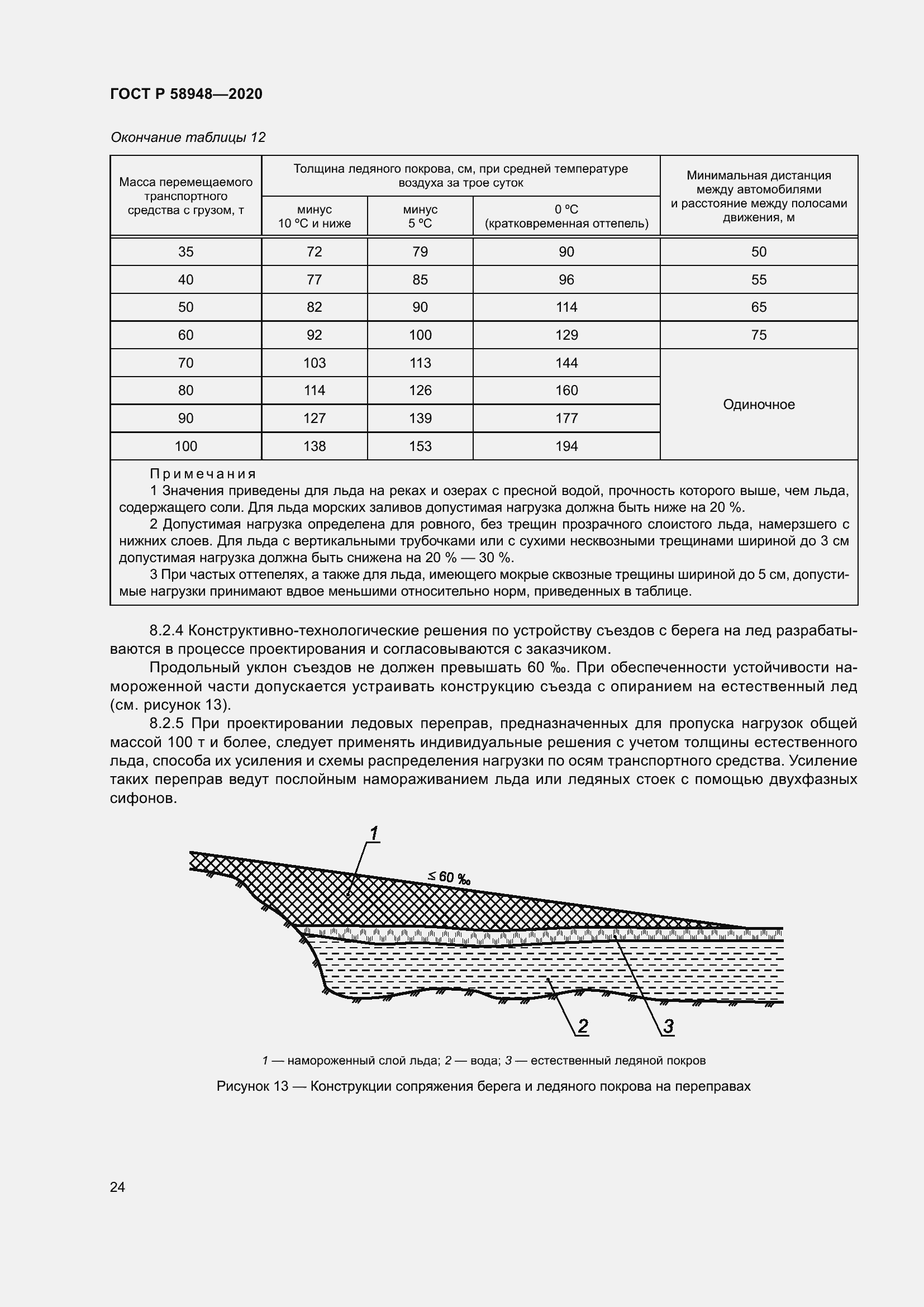 Страница 29 ГОСТ Р 58948-2020