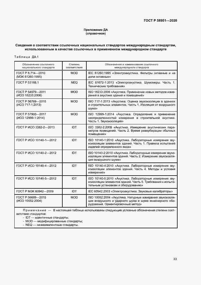 Страница 39 ГОСТ Р 58951-2020