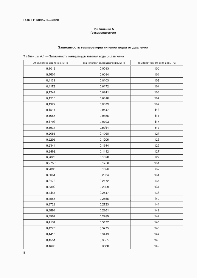 Страница 11 ГОСТ Р 58952.2-2020