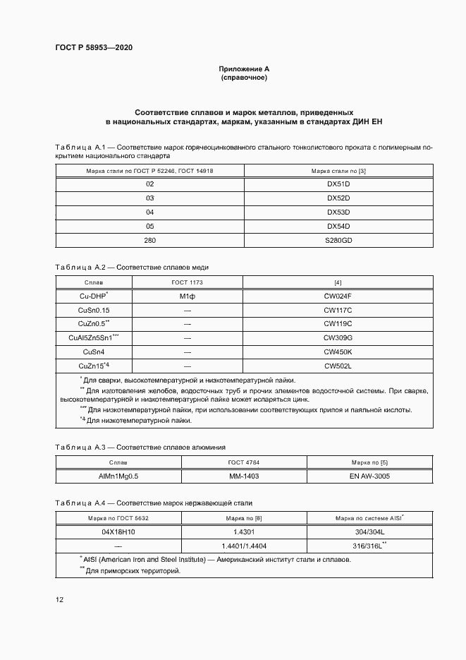 Страница 15 ГОСТ Р 58953-2020