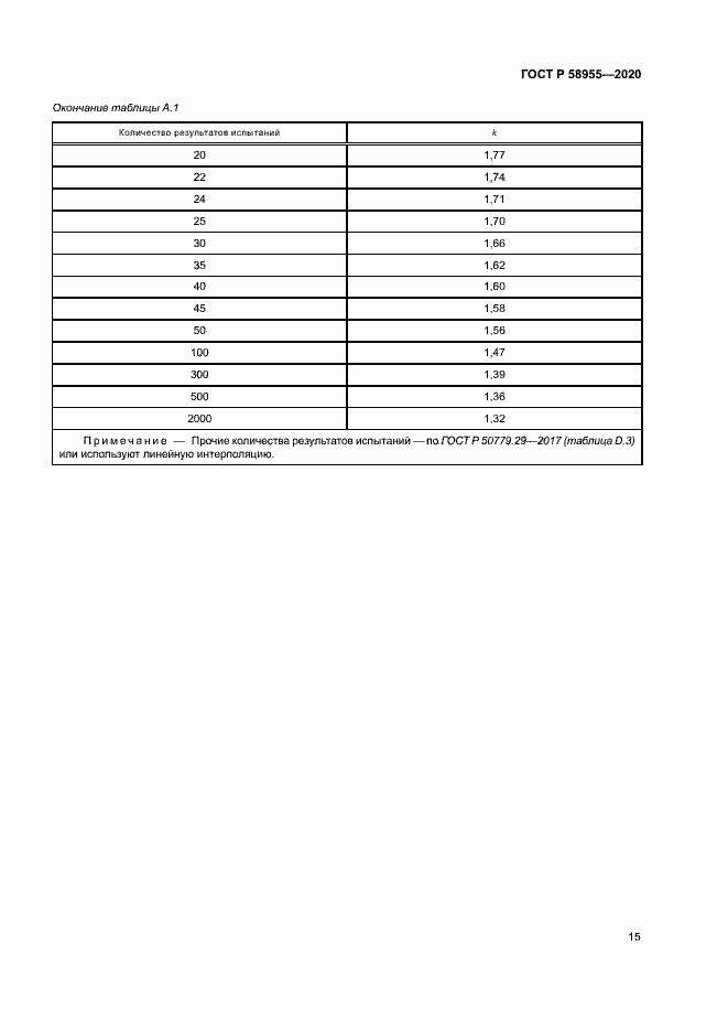 Страница 20 ГОСТ Р 58955-2020