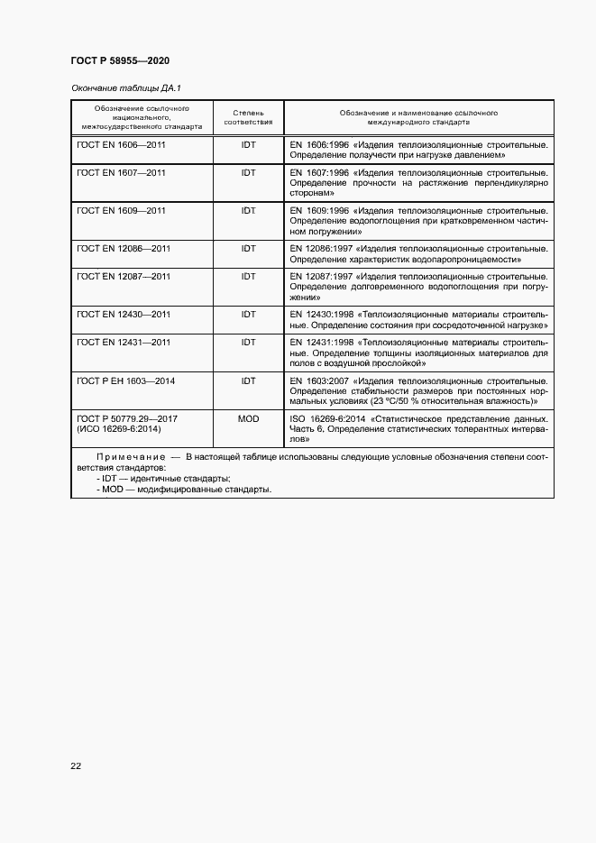 Страница 27 ГОСТ Р 58955-2020