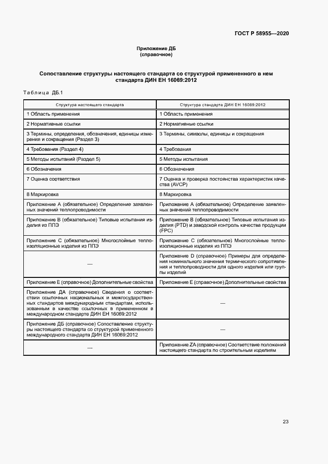Страница 28 ГОСТ Р 58955-2020