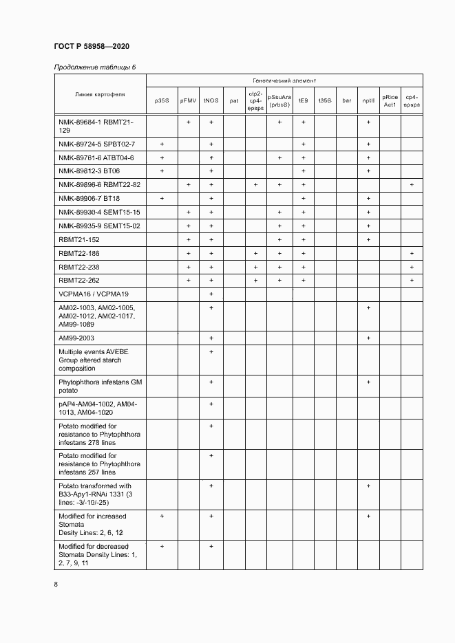 Страница 11 ГОСТ Р 58958-2020