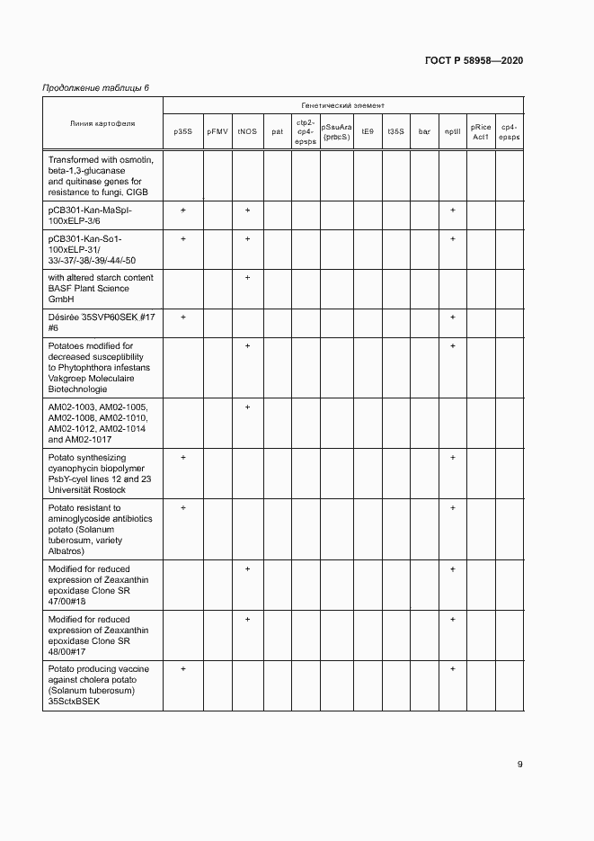 Страница 12 ГОСТ Р 58958-2020