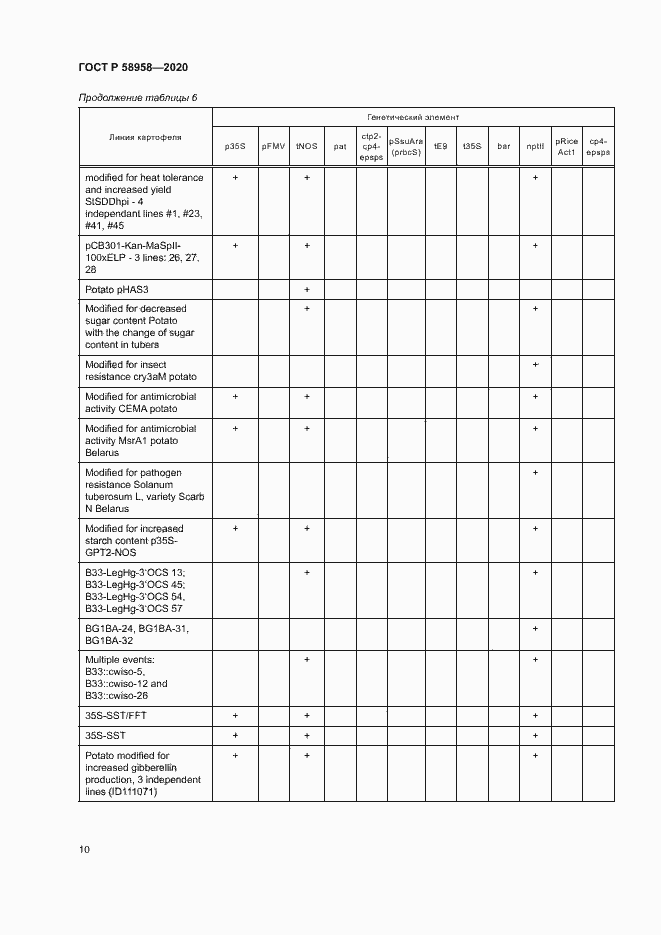 Страница 13 ГОСТ Р 58958-2020