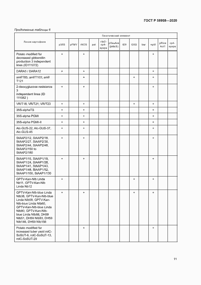 Страница 14 ГОСТ Р 58958-2020