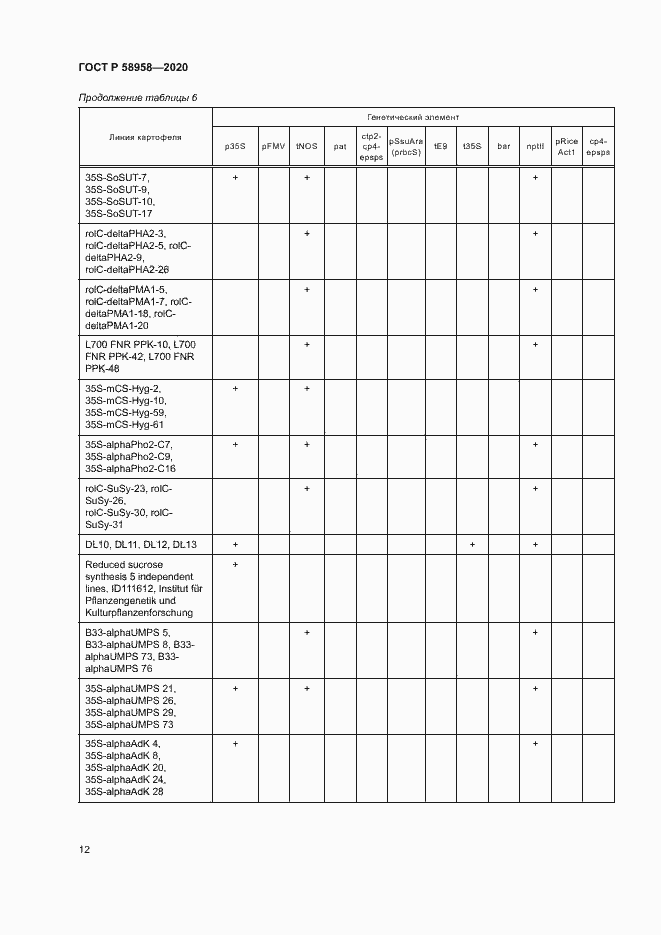 Страница 15 ГОСТ Р 58958-2020