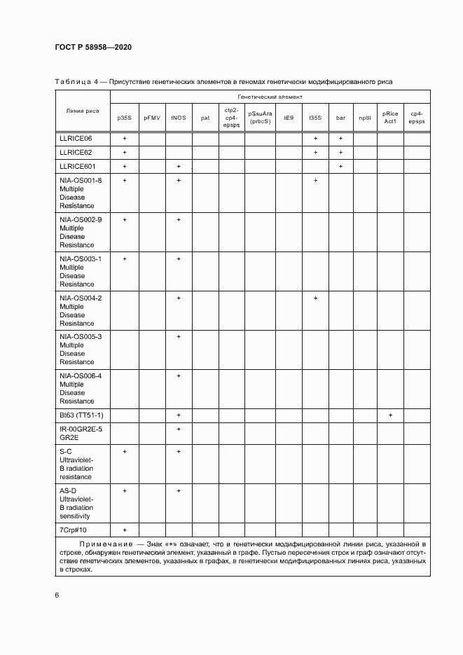 Страница 9 ГОСТ Р 58958-2020
