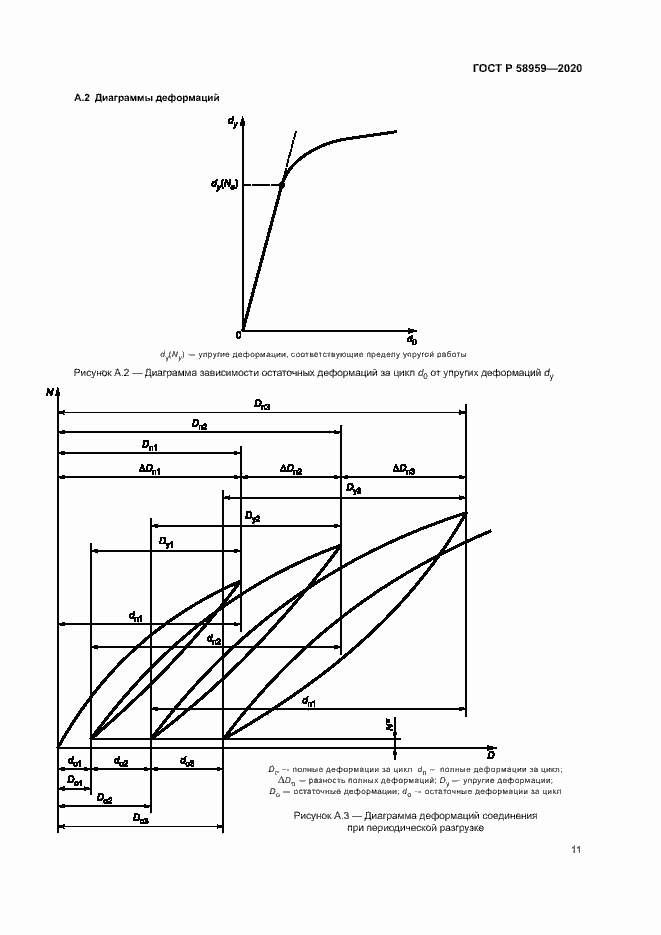 Страница 14 ГОСТ Р 58959-2020