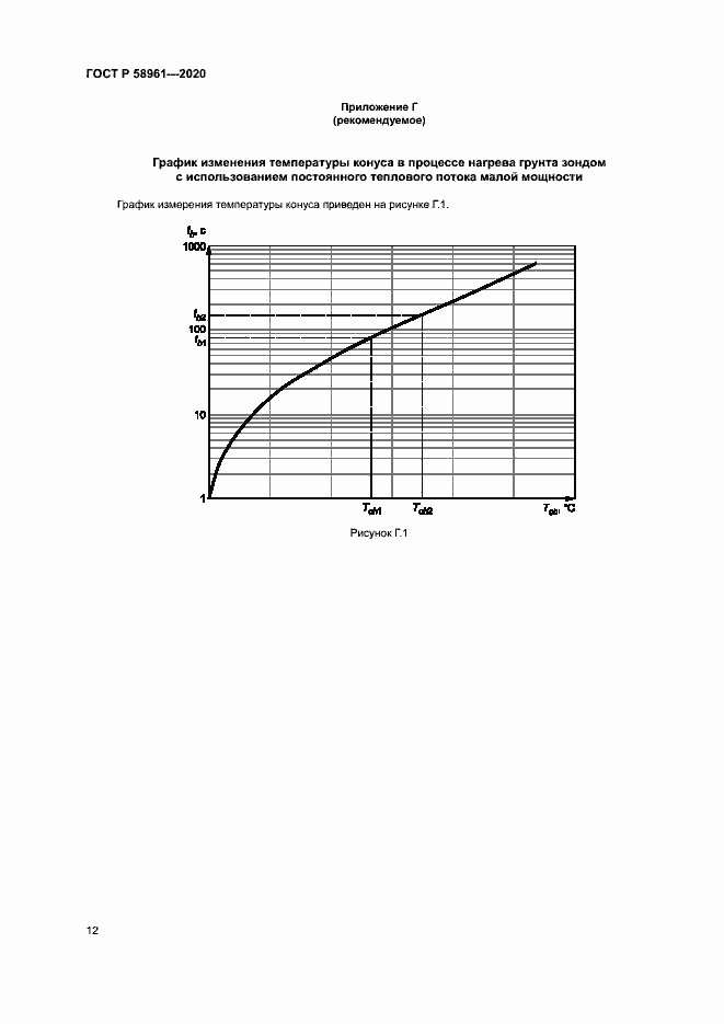 Страница 15 ГОСТ Р 58961-2020