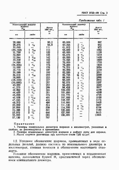 Страница 5 ГОСТ 3722-81