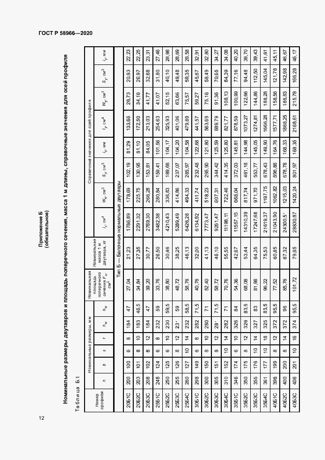 Страница 15 ГОСТ Р 58966-2020