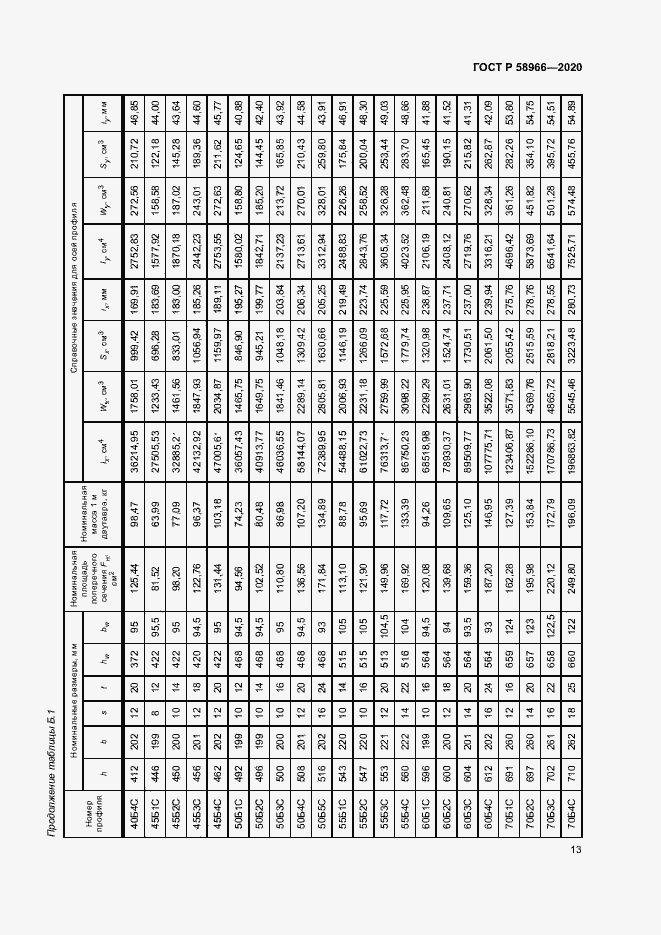 Страница 16 ГОСТ Р 58966-2020
