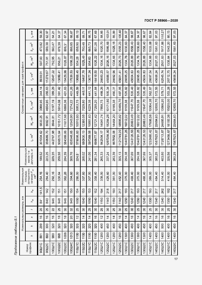 Страница 20 ГОСТ Р 58966-2020