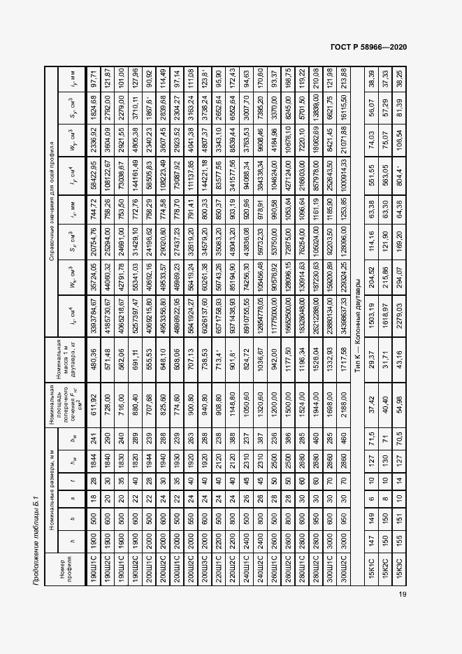 Страница 22 ГОСТ Р 58966-2020