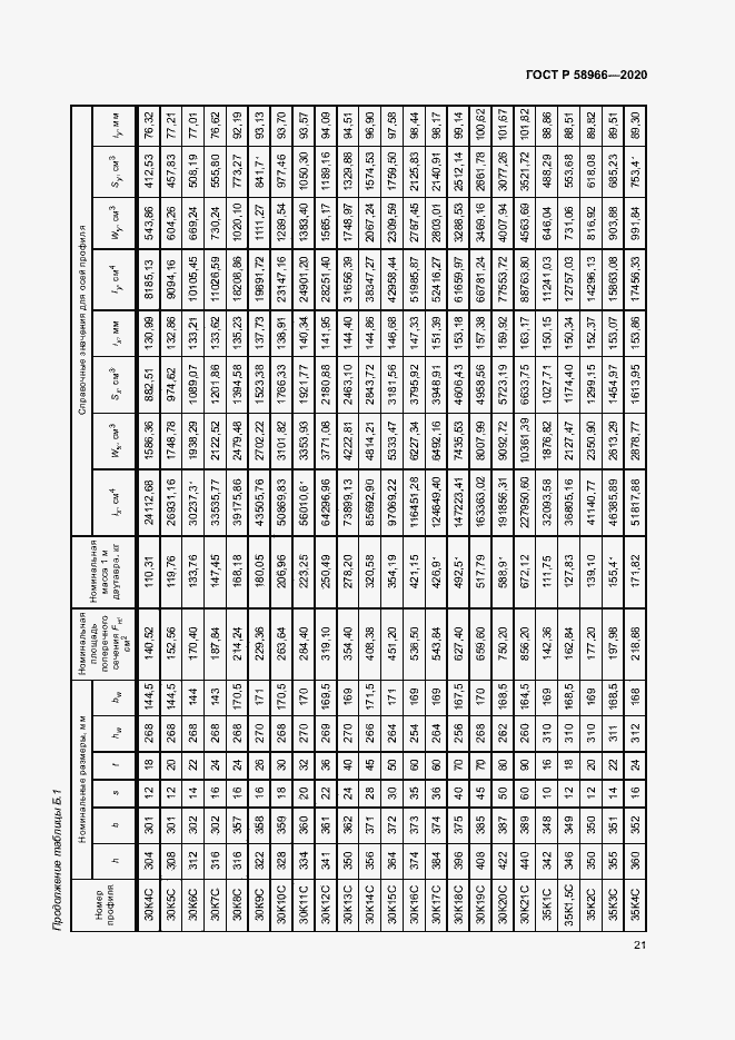 Страница 24 ГОСТ Р 58966-2020