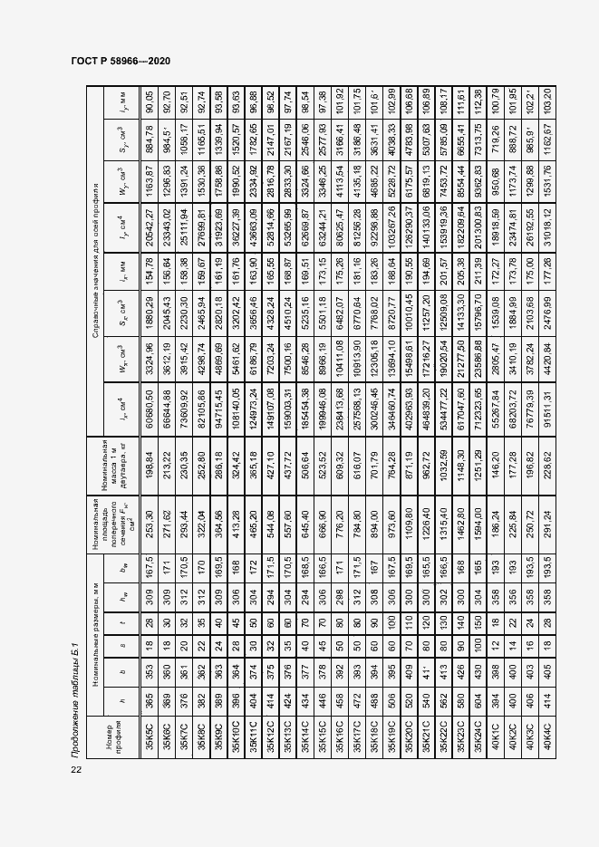 Страница 25 ГОСТ Р 58966-2020